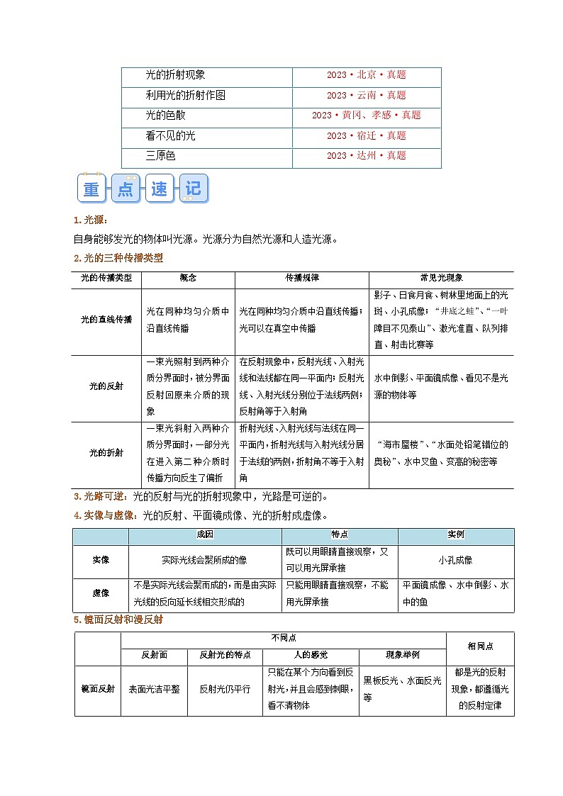 【寒假提升训练】人教版 初中物理 八年级上册 专题提升训练 第四讲  光现象（学生卷）第2页