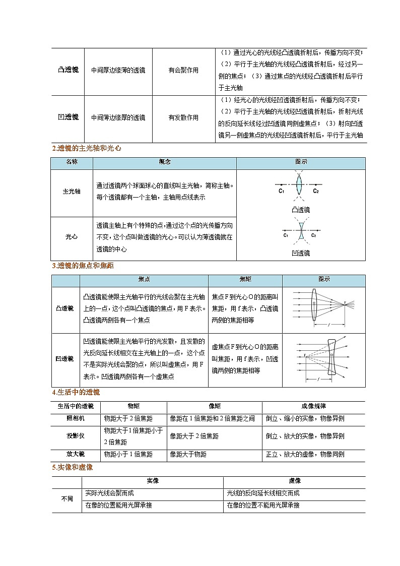 【寒假提升训练】人教版 初中物理 八年级上册 专题提升训练 第五讲  透镜及其应用（教师卷）第2页