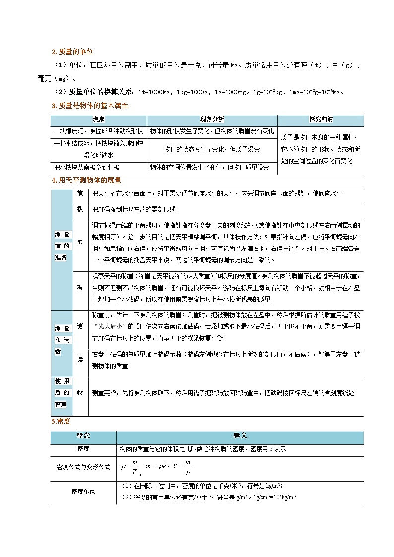 【寒假提升训练】人教版 初中物理 八年级上册 专题提升训练 第六讲  质量与密度（学生卷）第2页
