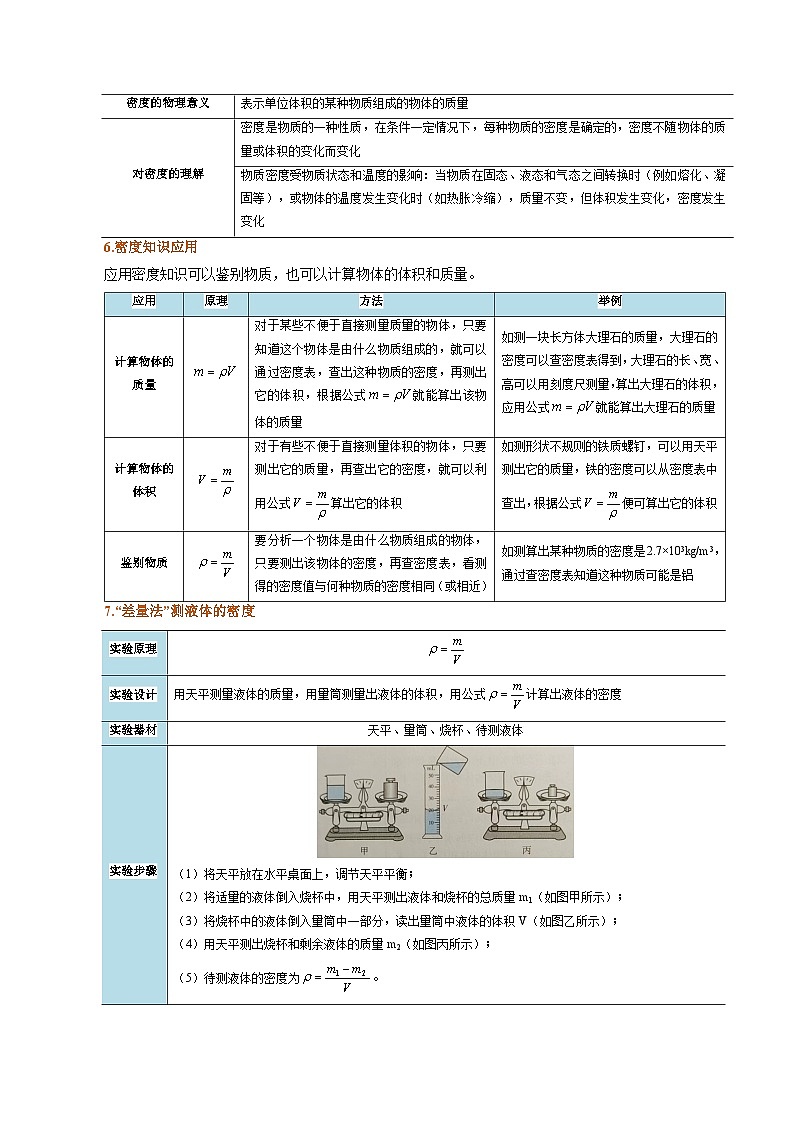 【寒假提升训练】人教版 初中物理 八年级上册 专题提升训练 第六讲  质量与密度（教师卷）第3页