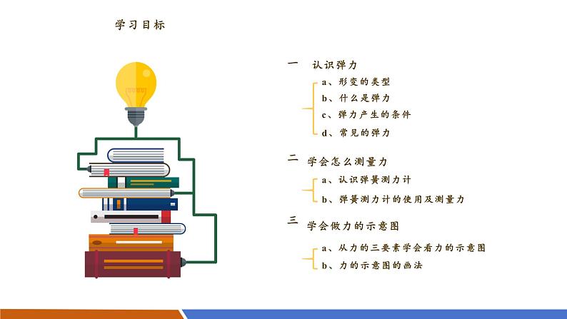 6.2 弹力 力的测量和表示 课件 八下第2页