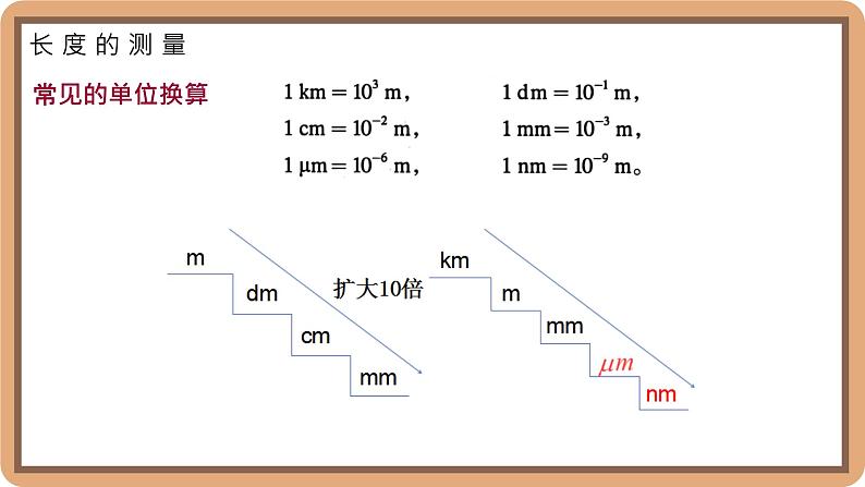 2.2 长度及其测量-初中物理八年级上册 同步教学课件（北师大版2024）第8页