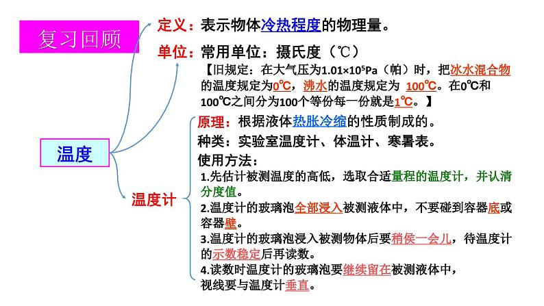 初中物理新北师大版八年级上册第一章 物态及其变化复习教学课件2024秋第3页