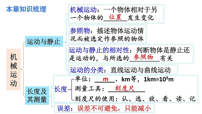 初中物理新北师大版八年级上册第二章 机械运动整理与复习教学课件2024秋第2页