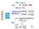 初中物理新北師大版八年級上冊第二章 機(jī)械運(yùn)動整理與復(fù)習(xí)教學(xué)課件2024秋