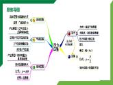 第9章《压强》专题复习精品课件+单元检测试卷（含参考答案）