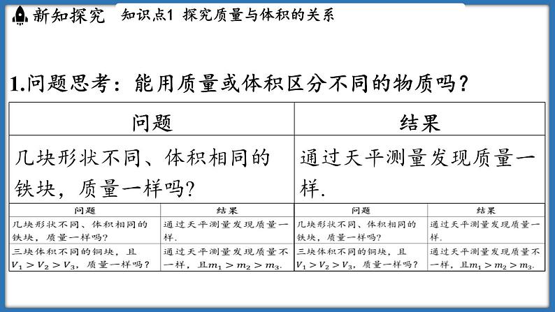 6.2 密度（课件）-2024-2025学年苏科版（2024）物理八年级下册第3页