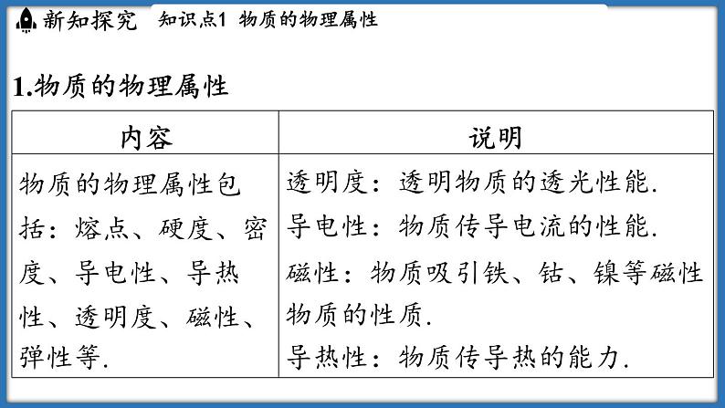 6.4 物质的物理属性（课件）-2024-2025学年苏科版（2024）物理八年级下册第3页