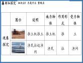7.1 力 弹力（课件）-2024-2025学年苏科版（2024）物理八年级下册