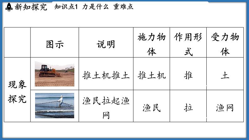 7.1 力 弹力（课件）-2024-2025学年苏科版（2024）物理八年级下册第4页