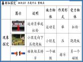 7.1 力 弹力（课件）-2024-2025学年苏科版（2024）物理八年级下册