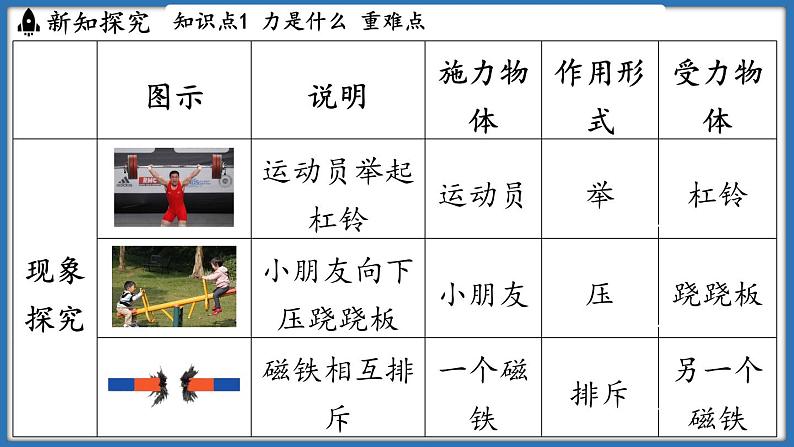 7.1 力 弹力（课件）-2024-2025学年苏科版（2024）物理八年级下册第5页