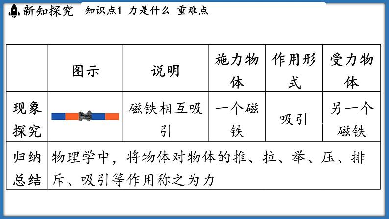 7.1 力 弹力（课件）-2024-2025学年苏科版（2024）物理八年级下册第6页