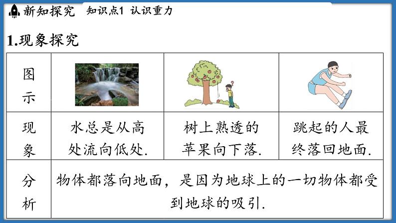 7.2 重力 力的示意图（课件）-2024-2025学年苏科版（2024）物理八年级下册第3页