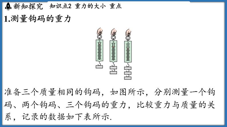 7.2 重力 力的示意图（课件）-2024-2025学年苏科版（2024）物理八年级下册第7页