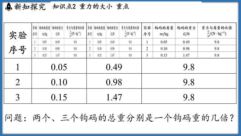 7.2 重力 力的示意图（课件）-2024-2025学年苏科版（2024）物理八年级下册第8页