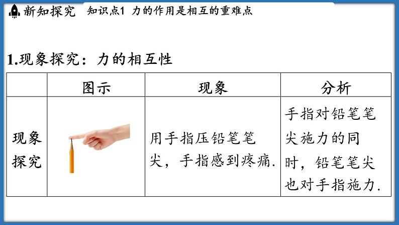 7.4 力的作用是相互的（课件）-2024-2025学年苏科版（2024）物理八年级下册第3页