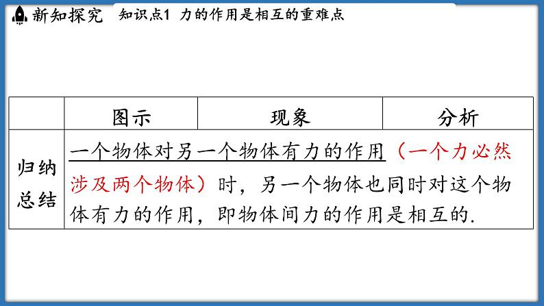 7.4 力的作用是相互的（课件）-2024-2025学年苏科版（2024）物理八年级下册第6页