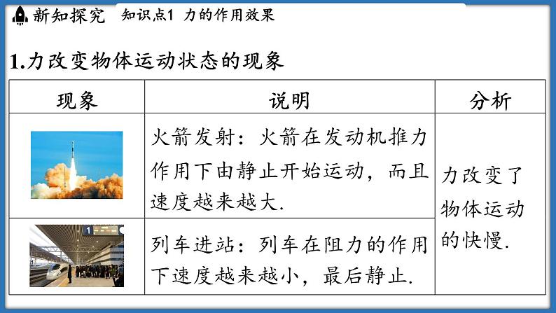 8.3 力与运动的关系（课件）-2024-2025学年苏科版（2024）物理八年级下册第3页