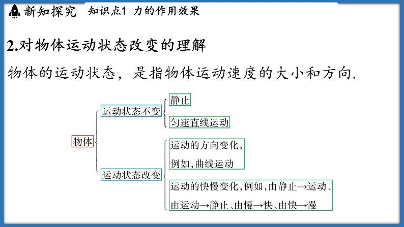 8.3 力与运动的关系（课件）-2024-2025学年苏科版（2024）物理八年级下册第5页