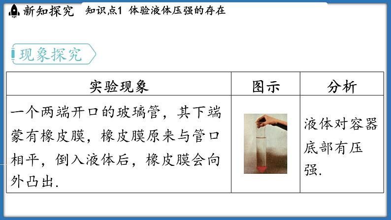 9.2 液体的压强（课件）-2024-2025学年苏科版（2024）物理八年级下册第3页