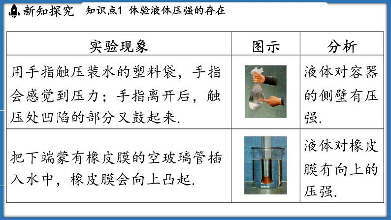 9.2 液体的压强（课件）-2024-2025学年苏科版（2024）物理八年级下册第4页