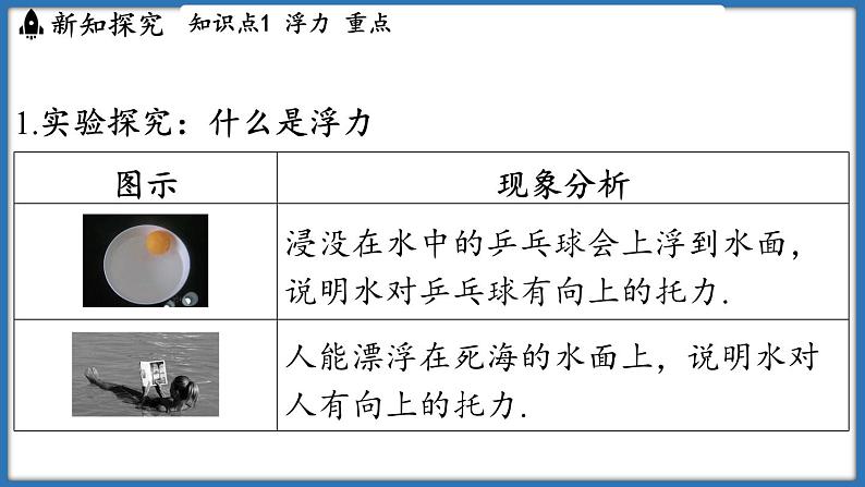 9.4 浮 力（课件）-2024-2025学年苏科版（2024）物理八年级下册第3页