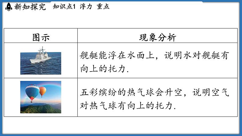 9.4 浮 力（课件）-2024-2025学年苏科版（2024）物理八年级下册第4页