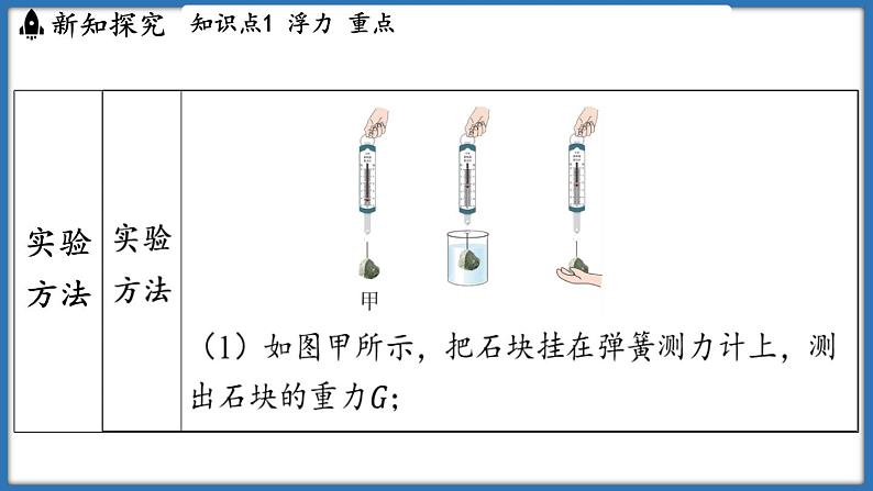 9.4 浮 力（课件）-2024-2025学年苏科版（2024）物理八年级下册第7页