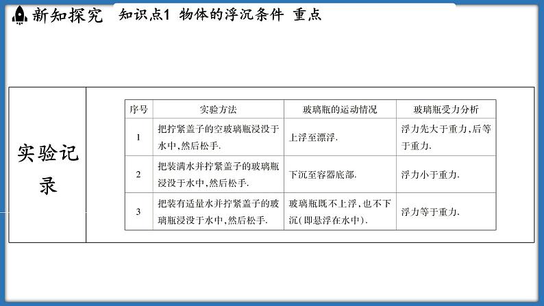 9.5 物体的浮与沉（课件）-2024-2025学年苏科版（2024）物理八年级下册第6页