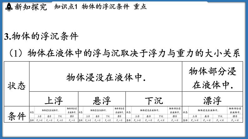 9.5 物体的浮与沉（课件）-2024-2025学年苏科版（2024）物理八年级下册第8页