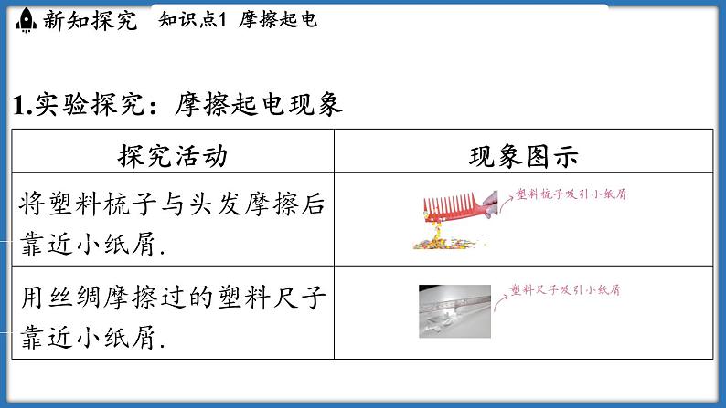 10.2 静电现象（课件）-2024-2025学年苏科版（2024）物理八年级下册第3页