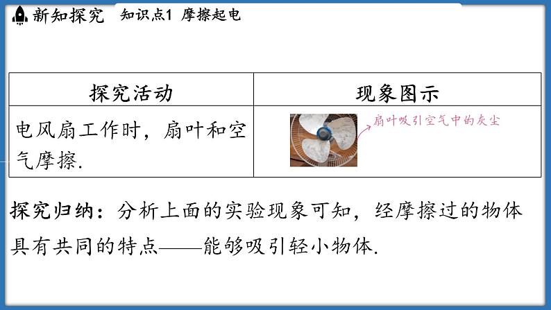 10.2 静电现象（课件）-2024-2025学年苏科版（2024）物理八年级下册第4页