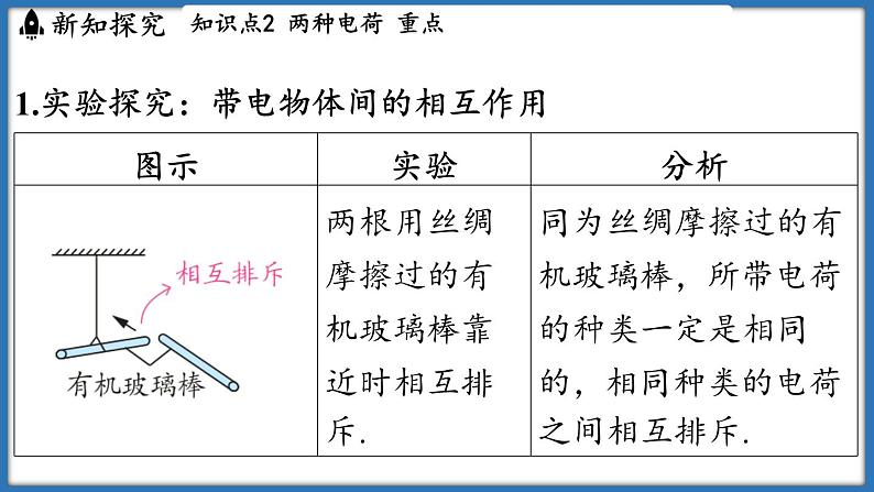 10.2 静电现象（课件）-2024-2025学年苏科版（2024）物理八年级下册第6页