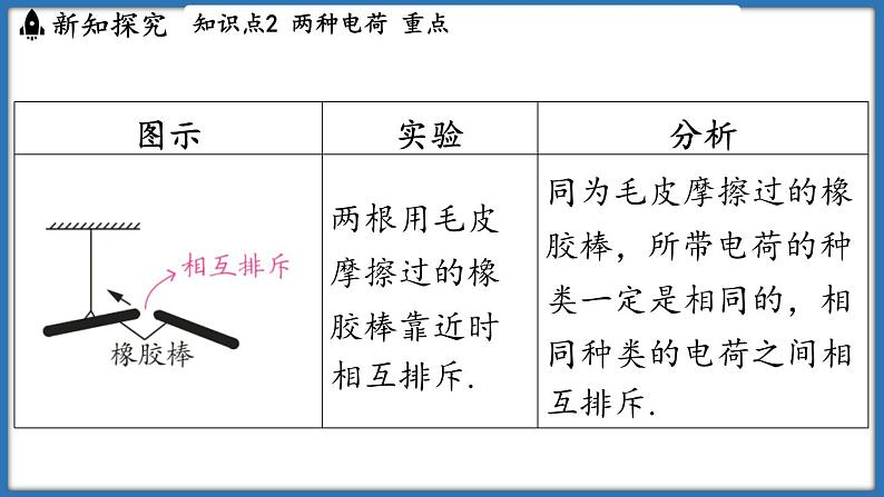 10.2 静电现象（课件）-2024-2025学年苏科版（2024）物理八年级下册第7页