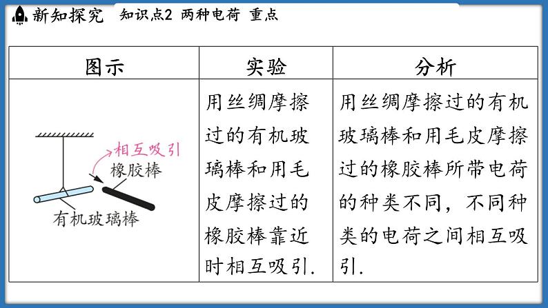 10.2 静电现象（课件）-2024-2025学年苏科版（2024）物理八年级下册第8页