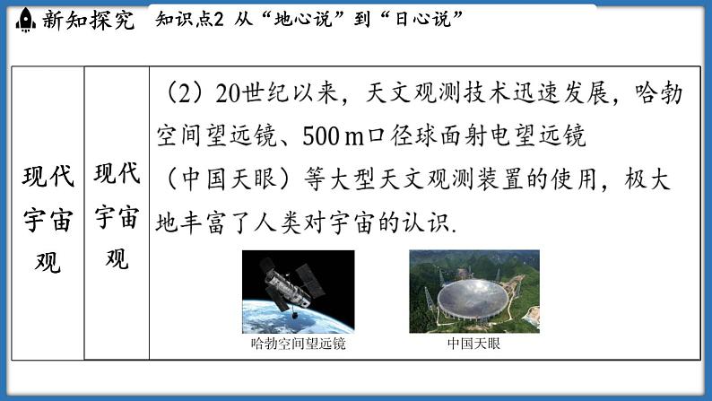 10.4 日心说与太阳系（课件）-2024-2025学年苏科版（2024）物理八年级下册第7页