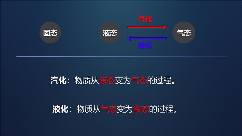 3.3 汽化和液化  课件  2024-2025学年人教版初中物理八年级上册第3页