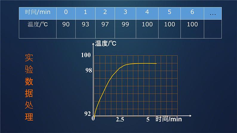 3.3 汽化和液化  课件  2024-2025学年人教版初中物理八年级上册第7页