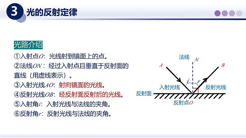 【教科版】八上物理  4.2光的反射定律（课件）第5页