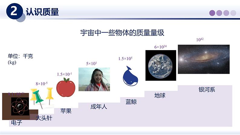 【教科版】八上物理  6.1质量（课件）第7页