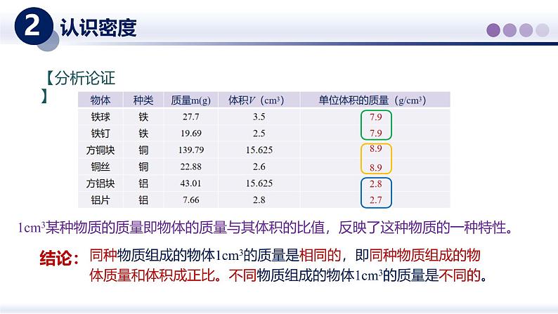 【教科版】八上物理  6.2物质的密度（课件）第8页