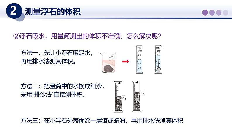 【教科版】八上物理  6.4跨学科实践：密度应用交流会（课件）第4页