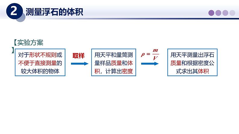 【教科版】八上物理  6.4跨学科实践：密度应用交流会（课件）第6页