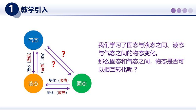 【教科版】八上物理  5.4升华和凝华（课件）第3页