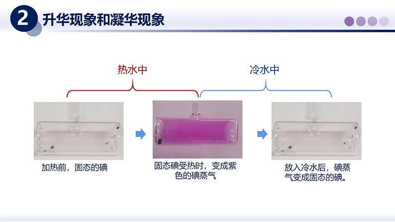 【教科版】八上物理  5.4升华和凝华（课件）第5页