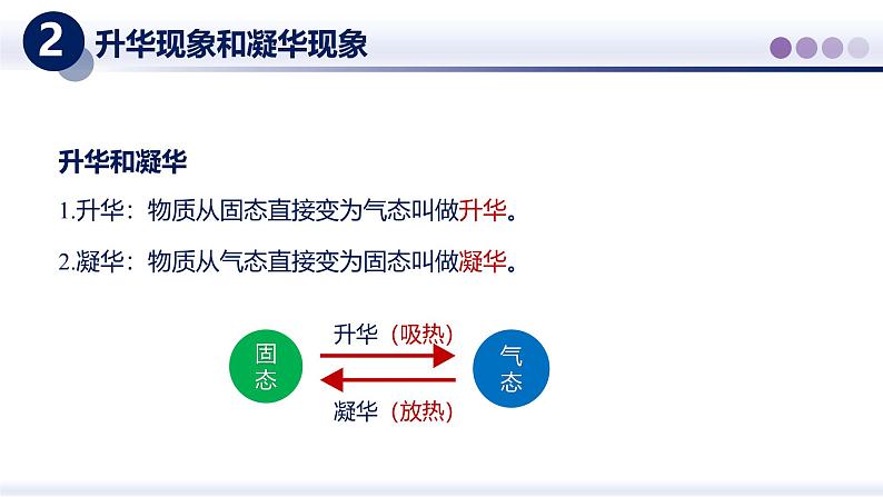 【教科版】八上物理  5.4升华和凝华（课件）第6页