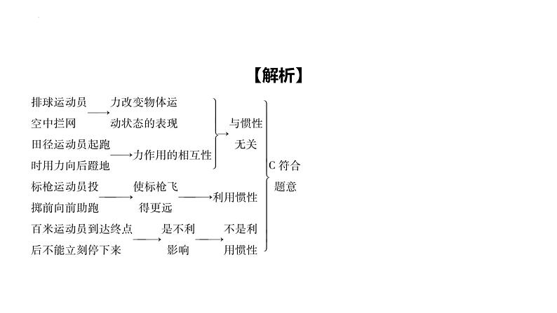 8.1 牛顿第一定律-课时2 惯性课件 2024-2025学年人教版物理八年级下册第8页