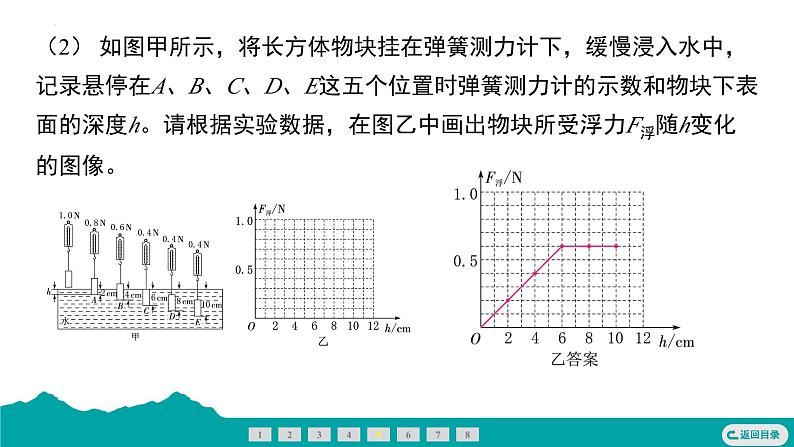 10.1浮力 课件-  2024-2025学年人教版物理八年级下册第8页