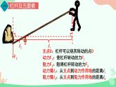 12.1 杠杆 课件-2024-2025学年物理八年级下册人教版